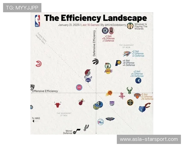 双方数据对比：攻防效率速览